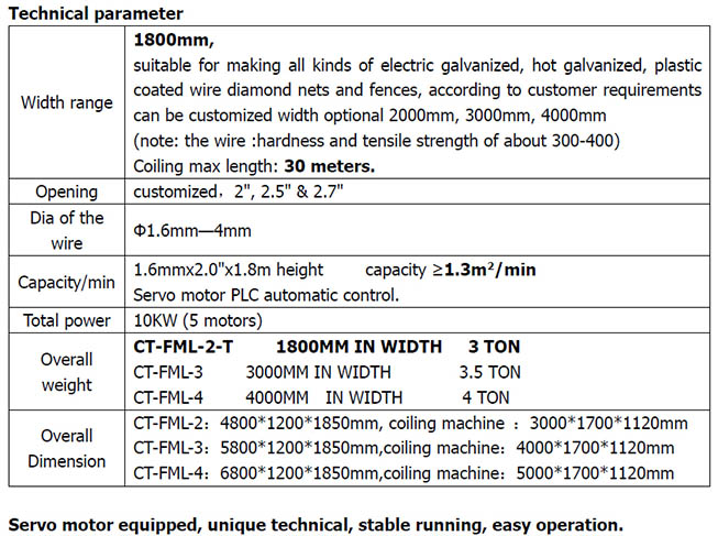 High Quality Chain Link Fefy Masinina