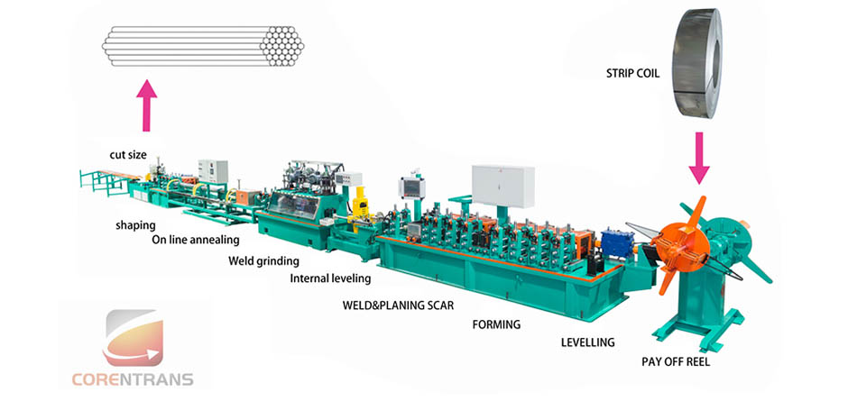 roestvrijstalen industriële pijpvervaardigingsmachine