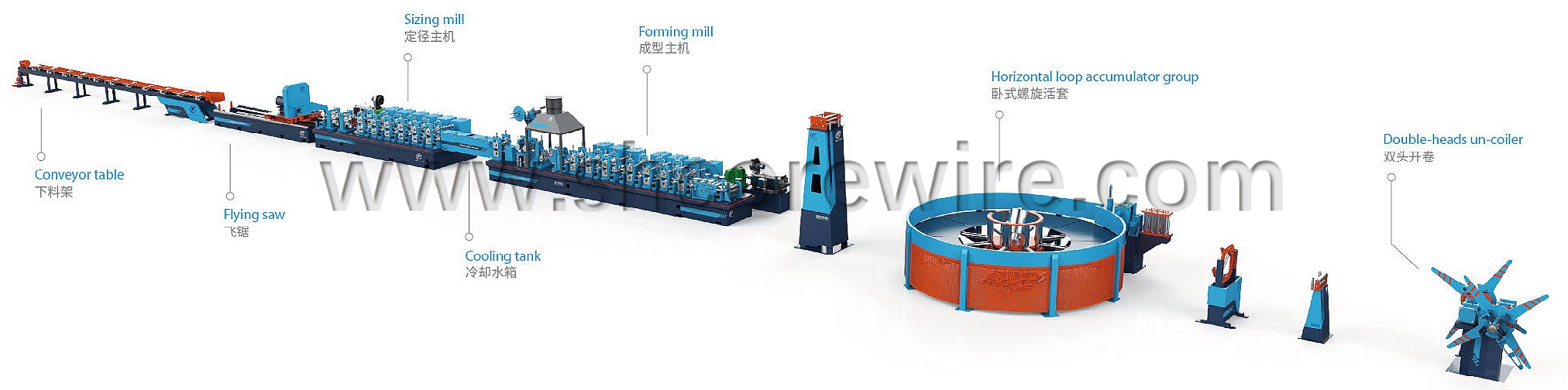 diagramma di flussu di tubu-mill