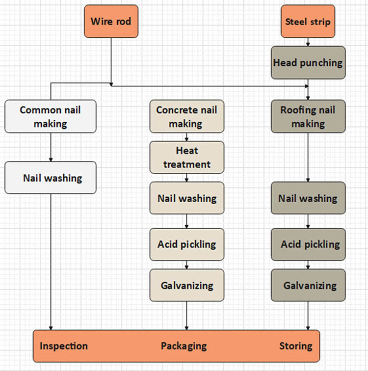 High-Speed-Nail-Making-Machine010