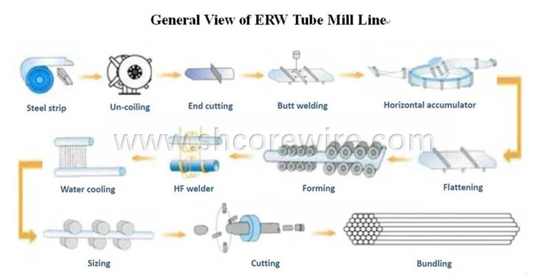 erw-tube-mill-line